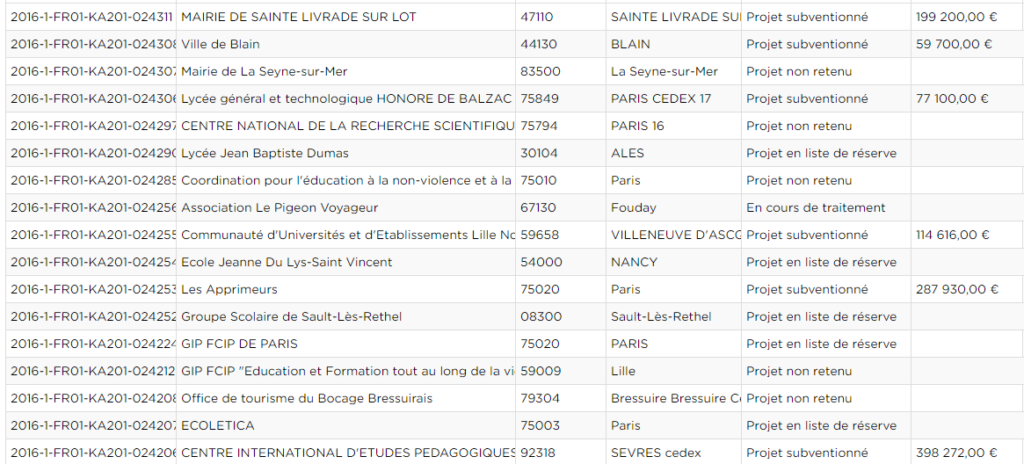 franceka2results